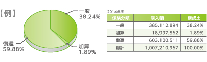 経営支援の画像